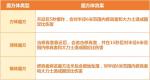 完美世界手游猎魔大师怎么玩
