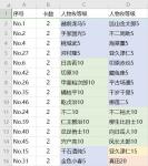 新网球王子RisingBeat场景卡人物及等级汇总