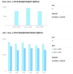 热云数据发布《2022上半年移动App买量白皮书》，解读国内外买量变化新趋势