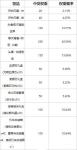 龙族幻想幸运塔罗牌性价比详解
