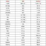 剑网3绿玉蛇胆怎么获得