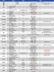 萌萌军团远征随机事件汇总图表