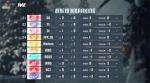 旗开得胜！成都GG气象焕新首周登顶！&mdash;&mdash;《第五人格》2024秋季赛第一周赛报发布