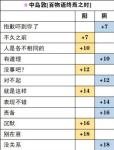 茜色世界百物语终焉之时觉醒选项一览