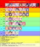 公主连结天秤座公会战角色节奏榜