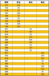 玄元修仙录游历心得攻略