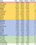 魂器学院商店回收价格 最高价格最低价格表格一览