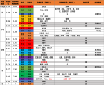 明日方舟各自职业对应角色攻速分析