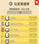 我功夫特牛装备怎么获得