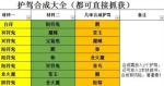 轩辕剑龙舞云山炼妖护驾几率详解