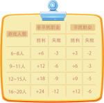 推理学院积分制度积分等级解读攻略
