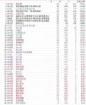 阴阳师哪个区人最多2019