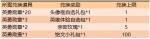王者荣耀英勇勋章换哪个好