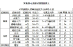 咔叽探险队匕首系武器怎么样