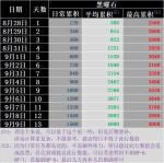 明日方舟黑曜石获取进度表