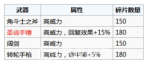 地下城堡2黑暗觉醒荣誉碎片换什么