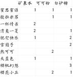 偶像请就位咖啡馆食谱有什么