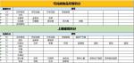 江南百景图严大人兑换汇总表