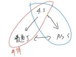 另一个伊甸as什么意思