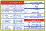 方舟生存进化手游鞍具大全