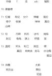 高能手办团手办强度榜