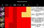 山海镜花节奏榜 全镜灵测评