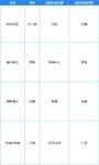 自走棋手游术士与端游角色对应关系
