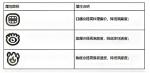 黑暗料理王料理属性怎么提高