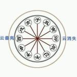 刀剑乱舞云玄学是什么