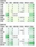 奶牛镇的小时光作物收益表