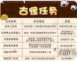 万圣节古怪任务里有什么？《推理学院》为您在线解答