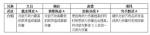 鸿图之下新手开荒技巧分享