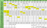 想不想修真刷图收益哪个最高