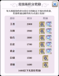 启源女神竞技场段位介绍 段位积分奖励一览