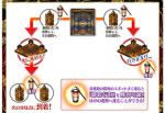 FGO大奥迷宫探索活动