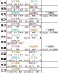 螺旋圆舞曲绿洲沙龙香水配方