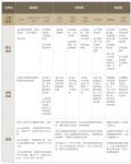 全家桶策略白皮书发布，激发IAA行业开发者生意新思路