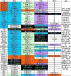 天天打波利自建号技能搭配思路推荐