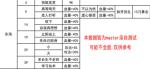 我功夫特牛东海求药奇遇答案分享