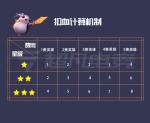 云顶之弈扣血计算机制