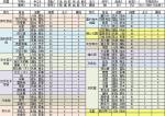 螺旋圆舞曲npc喜好及阵营汇总表