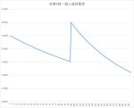 千秋辞出货概率是多少
