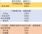 魂器学院中的该怎么赚钱