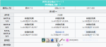 fgo神秘之国oniland复刻自由本小迷宫攻略