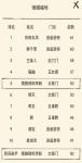暴走英雄坛福地50青9怎么过