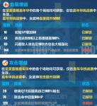 崩坏3嘉年华挑战赛飞机玩法及buff解析