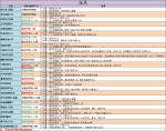 不休的乌拉拉玩具攻略 不休的乌拉拉玩具选择