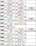 螺旋圆舞曲熏香作用熏香怎么用