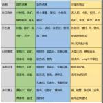 明日之后战勋要兑换什么比较好