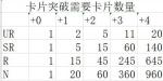 COMPASS战斗天赋解析系统卡片进化系统详解